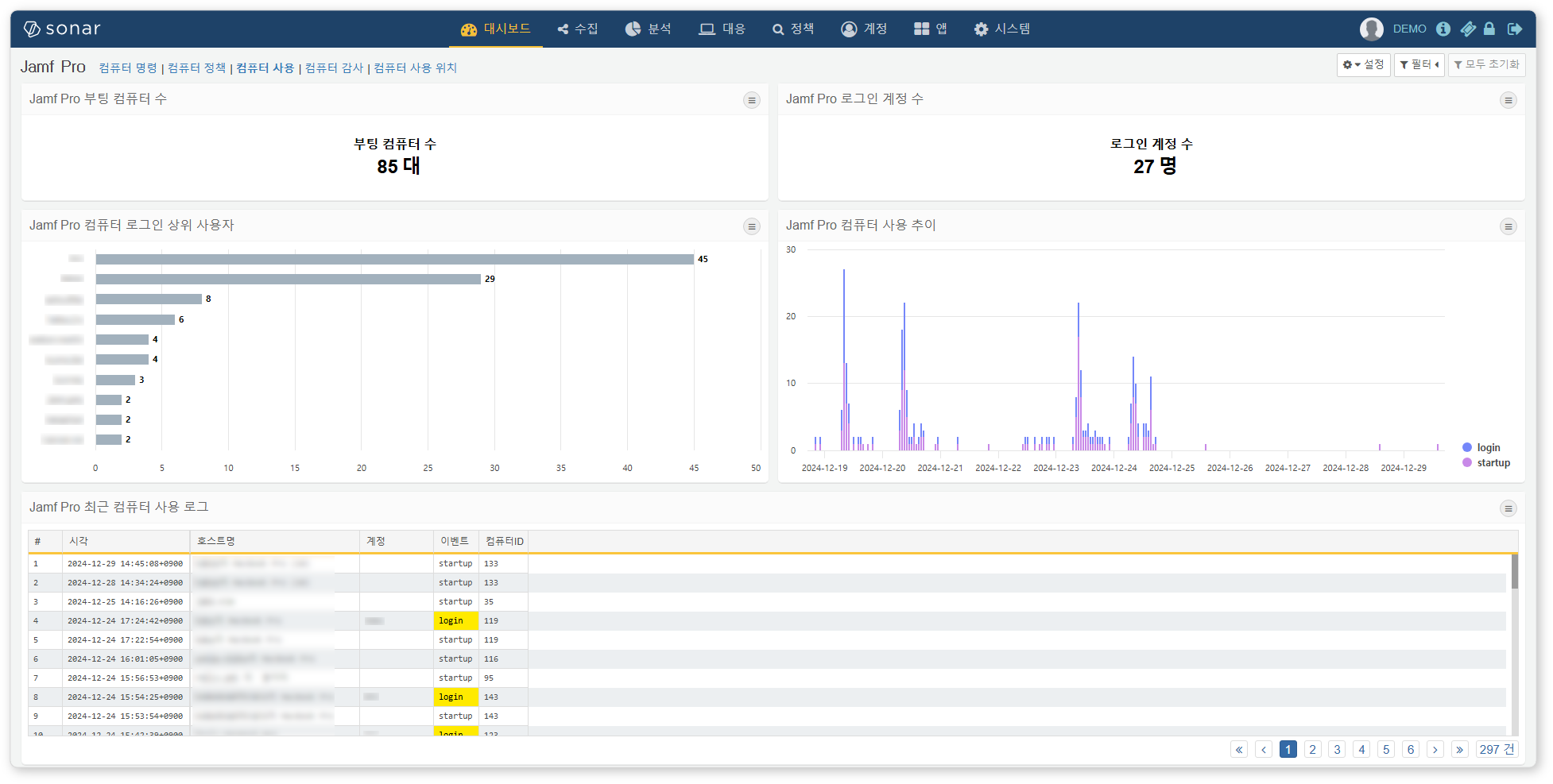 Jamf Pro 컴퓨터 사용 대시보드