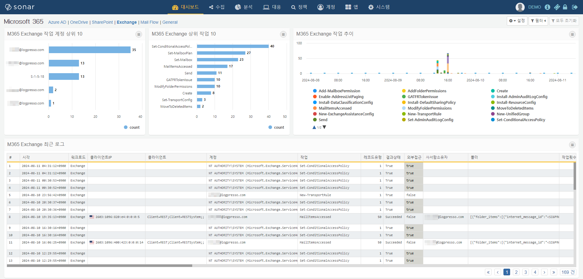 M365 Exchange 대시보드