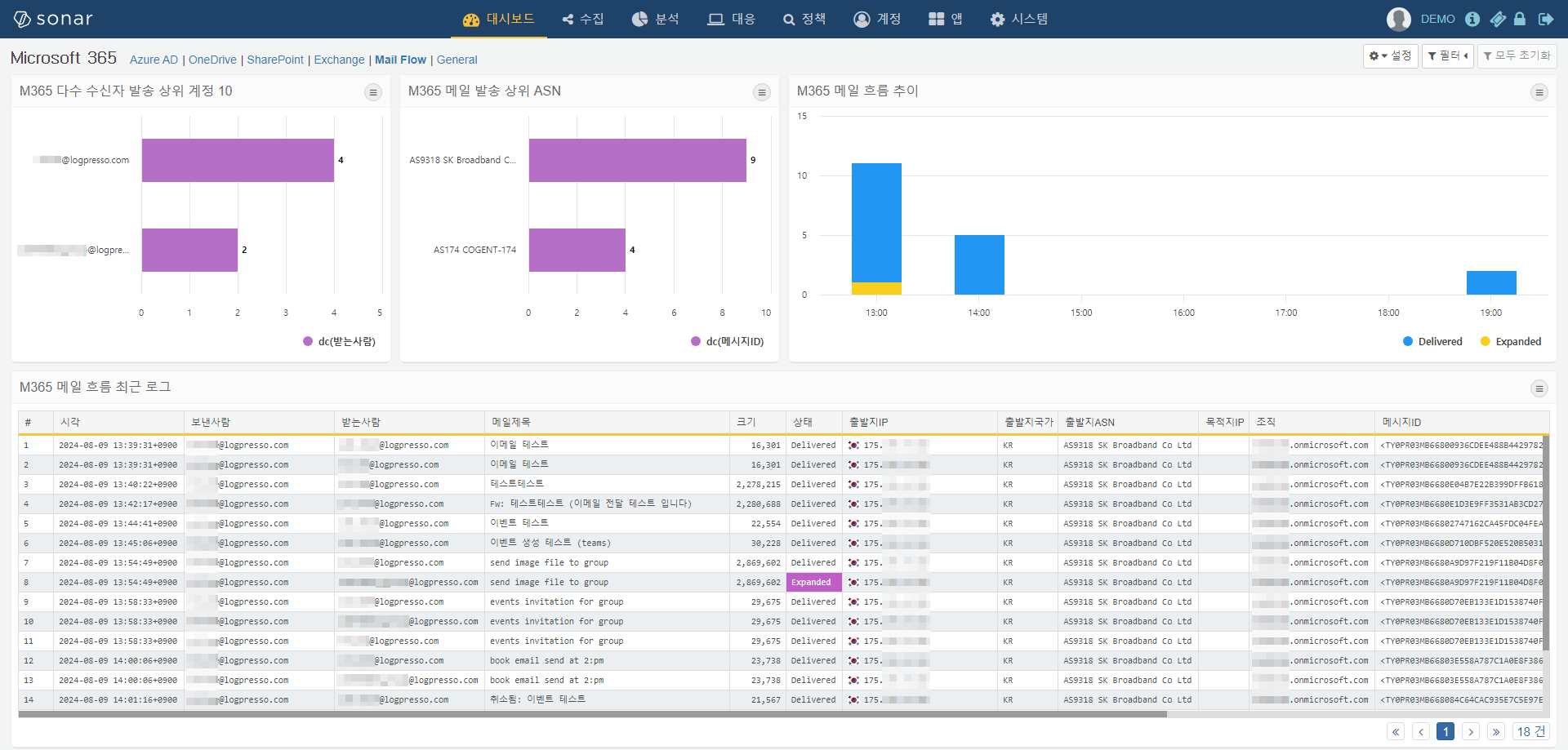 M365 메일 흐름 대시보드