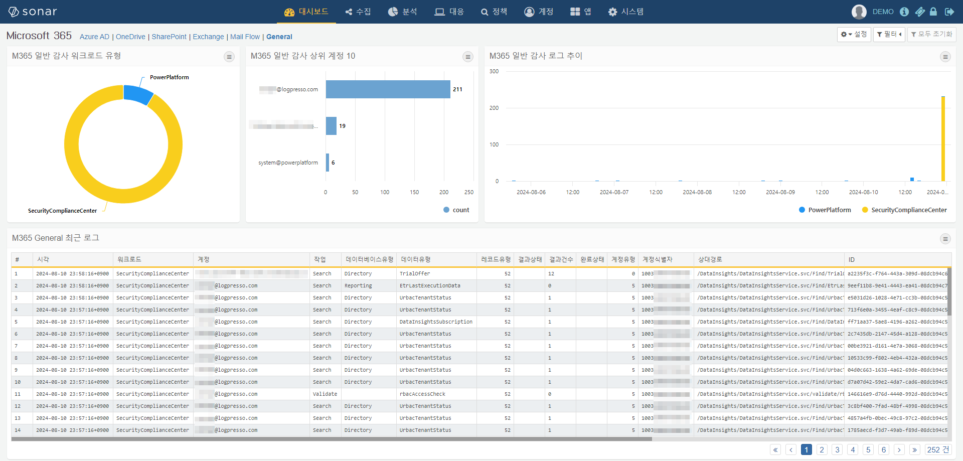M365 일반 감사 대시보드