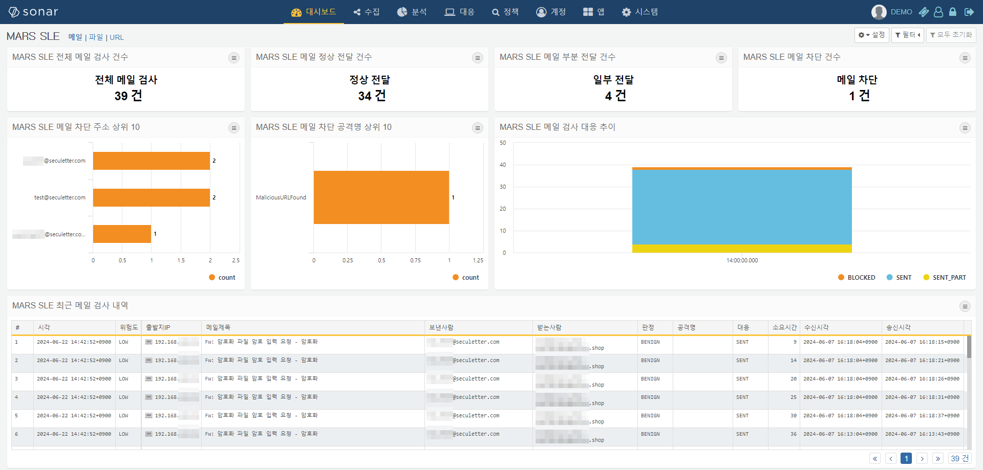 MARS SLE 메일 검사 대시보드