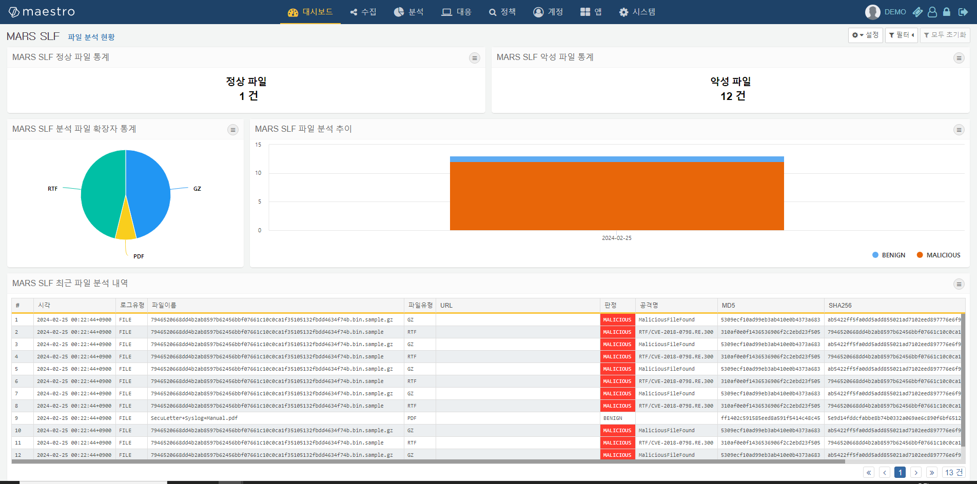 MARS SLF 파일 분석 현황 대시보드