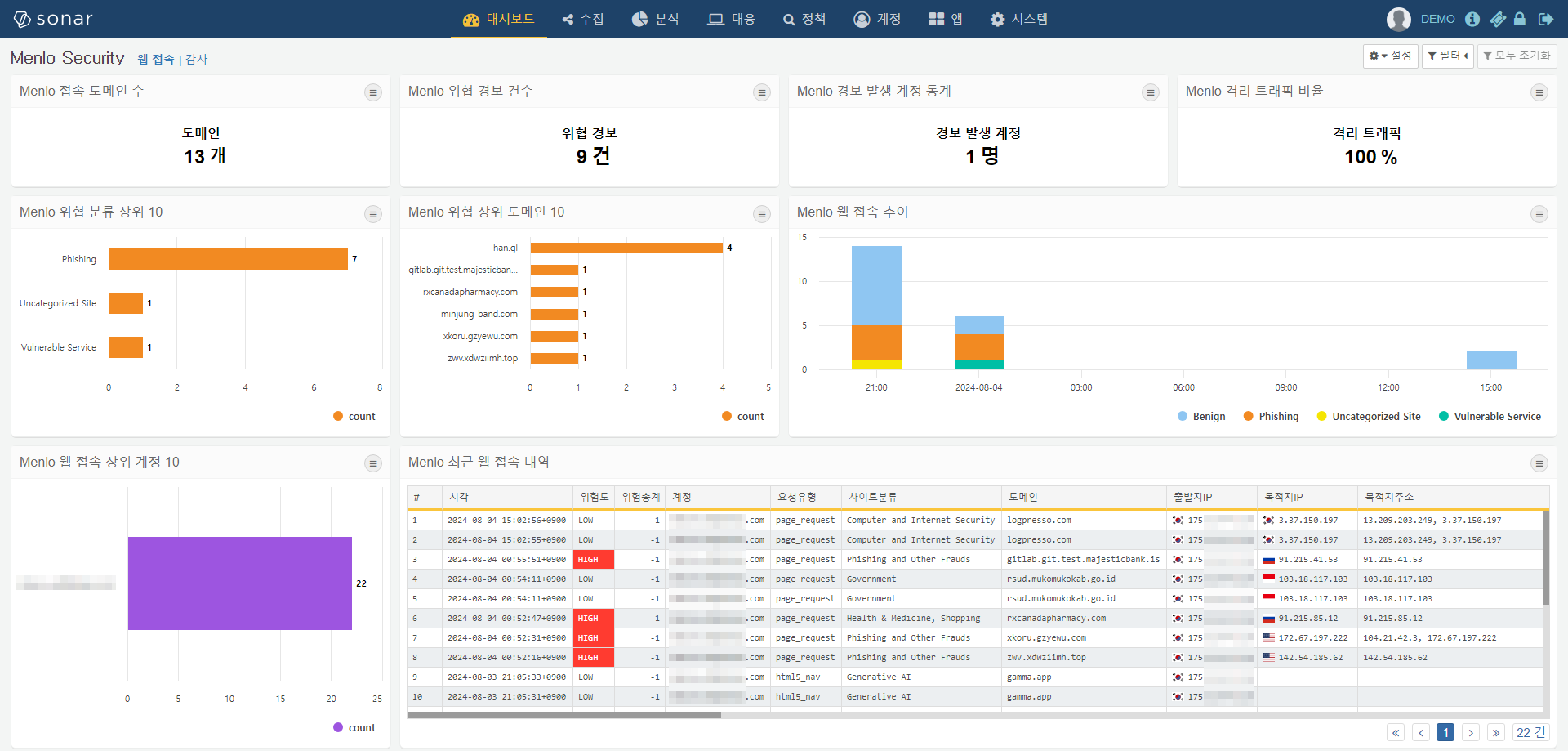 Menlo Security 웹 접근 대시보드