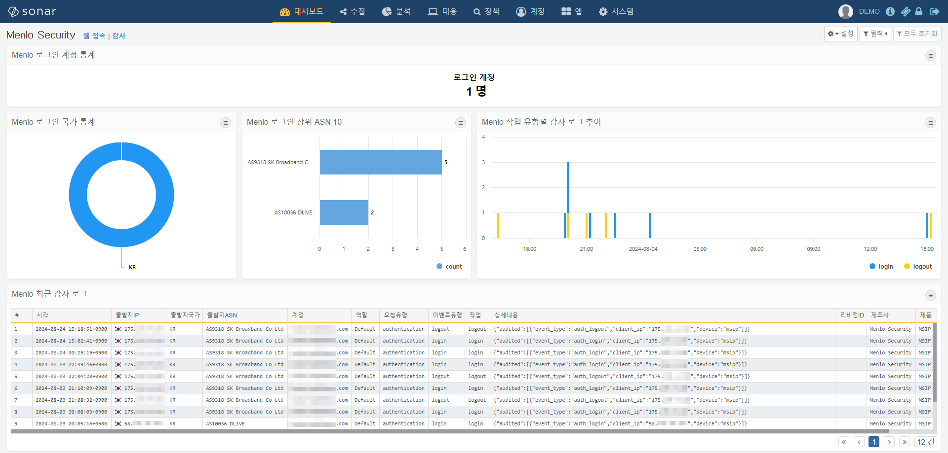 Menlo Security 감사 대시보드