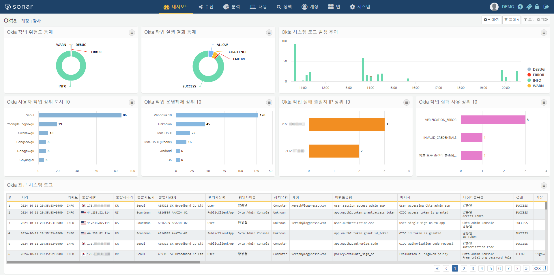 Okta 감사 대시보드