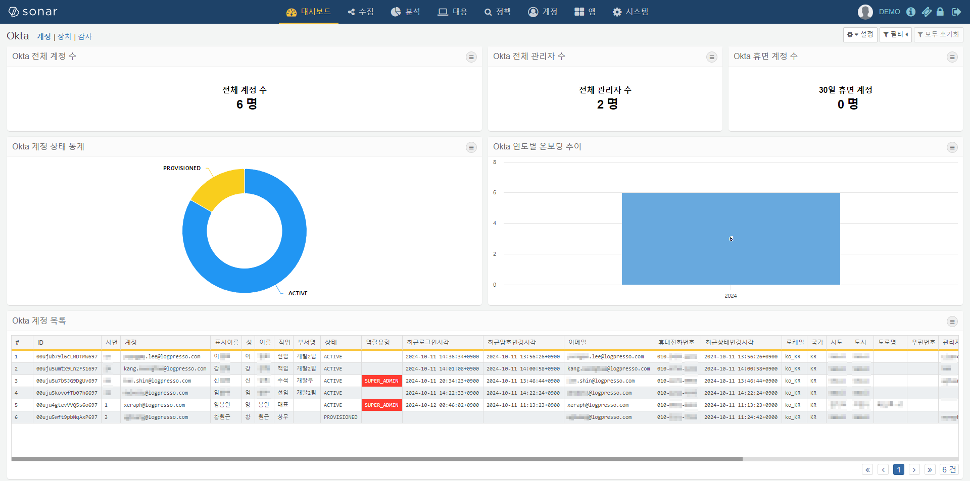 Okta 계정 대시보드