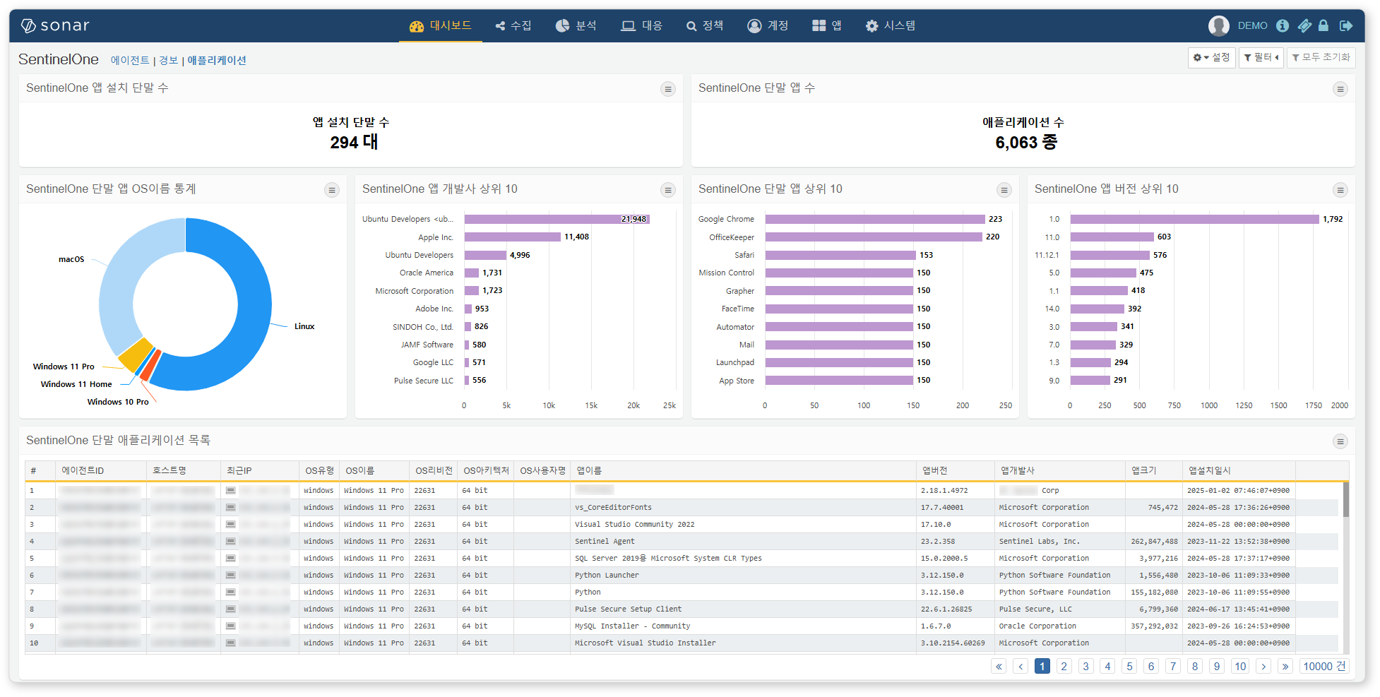 SentinelOne 애플리케이션 대시보드