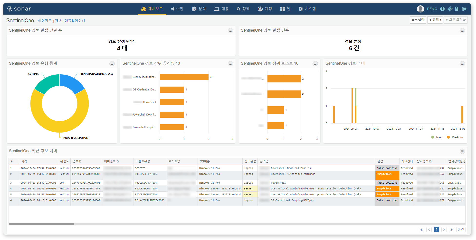 SentinelOne 경보 대시보드