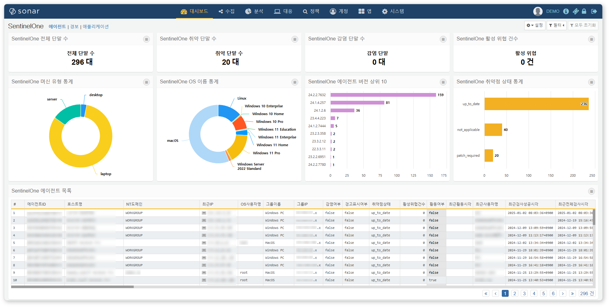 SentinelOne 에이전트 대시보드