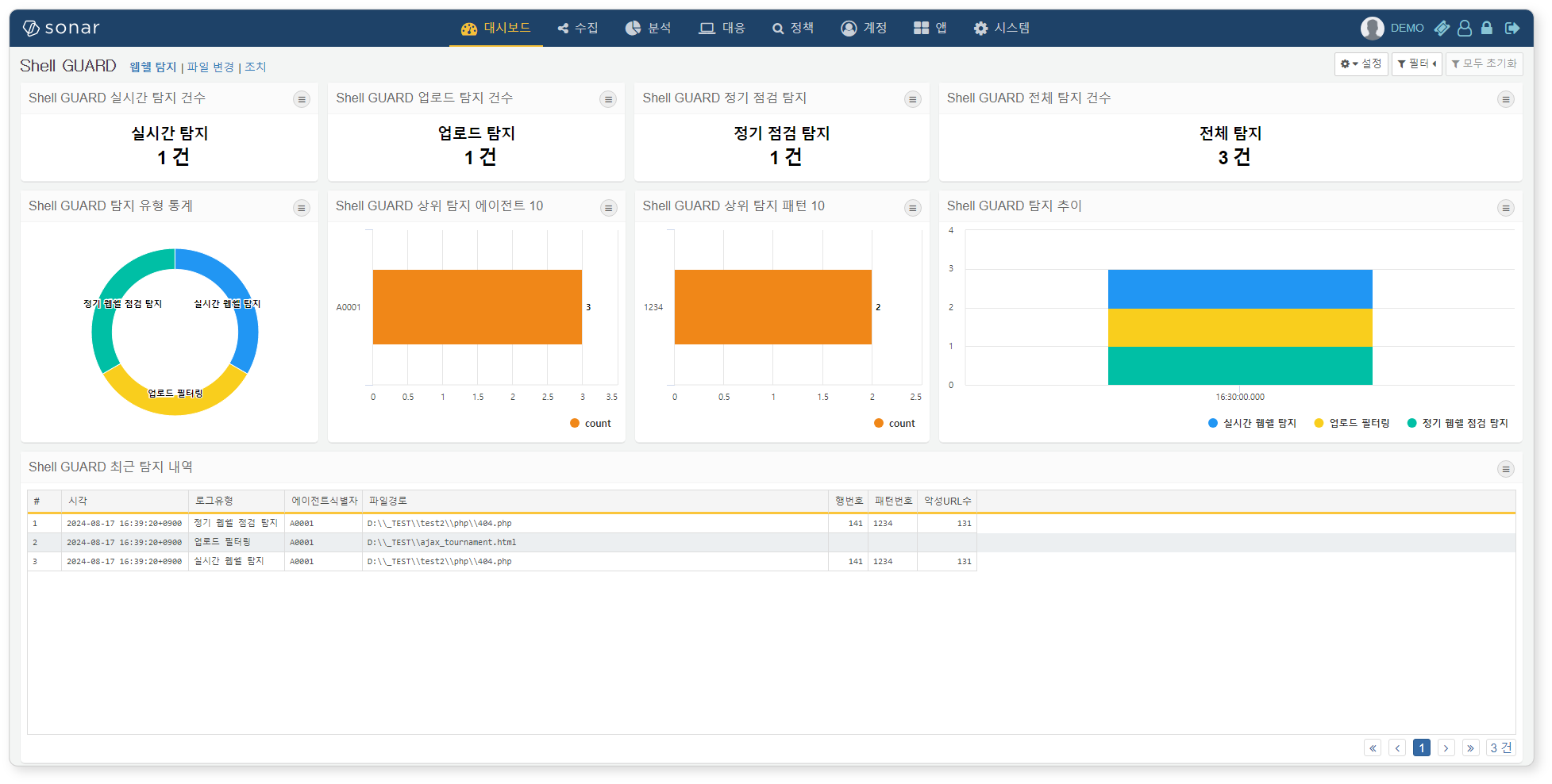 Shell GUARD 웹쉘 탐지 대시보드