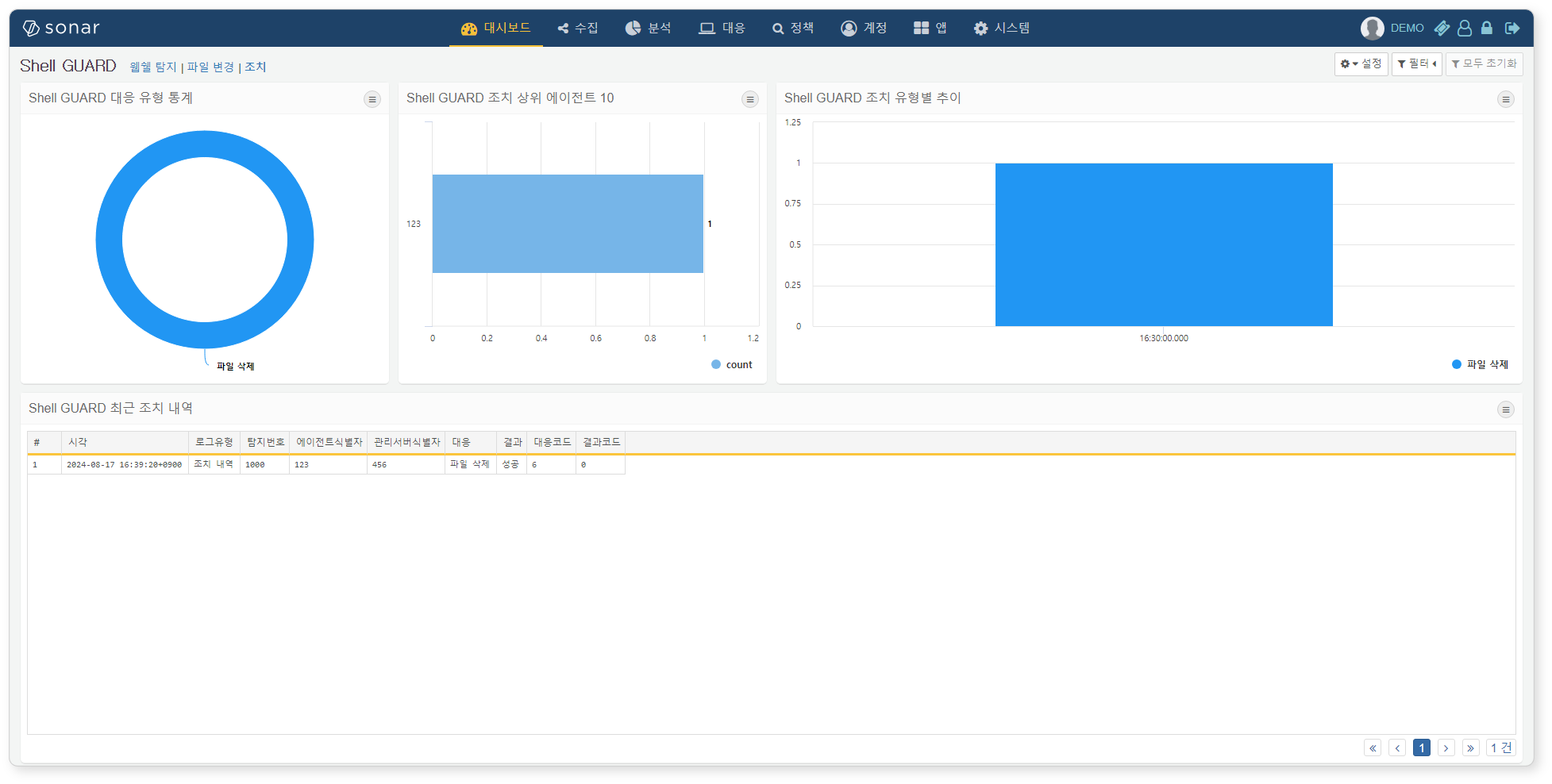 Shell GUARD 조치 대시보드