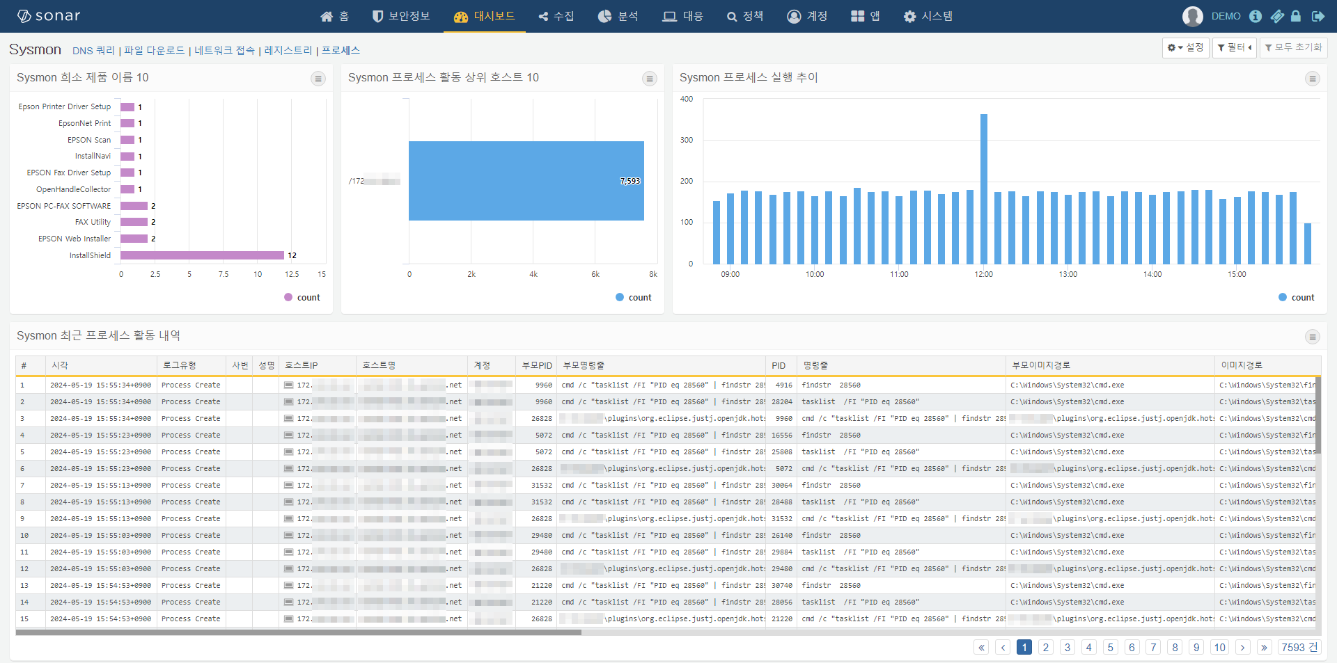 Sysmon 프로세스 대시보드