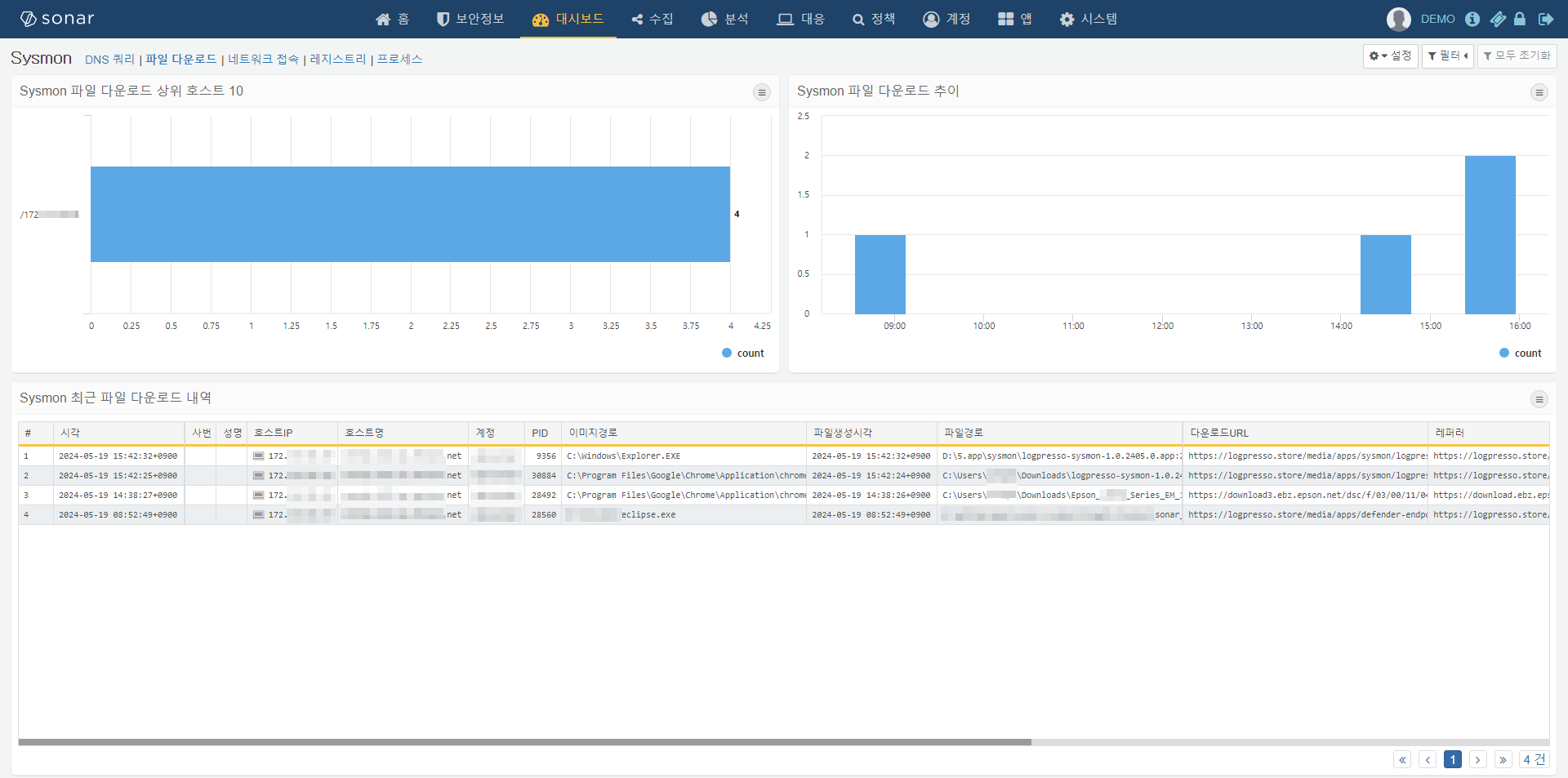 Sysmon 파일 다운로드 대시보드