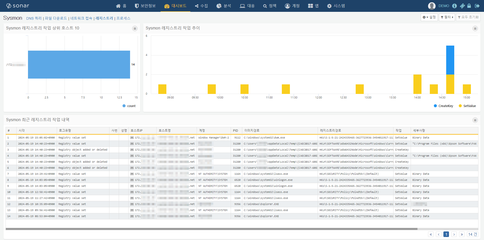 Sysmon 레지스트리 대시보드