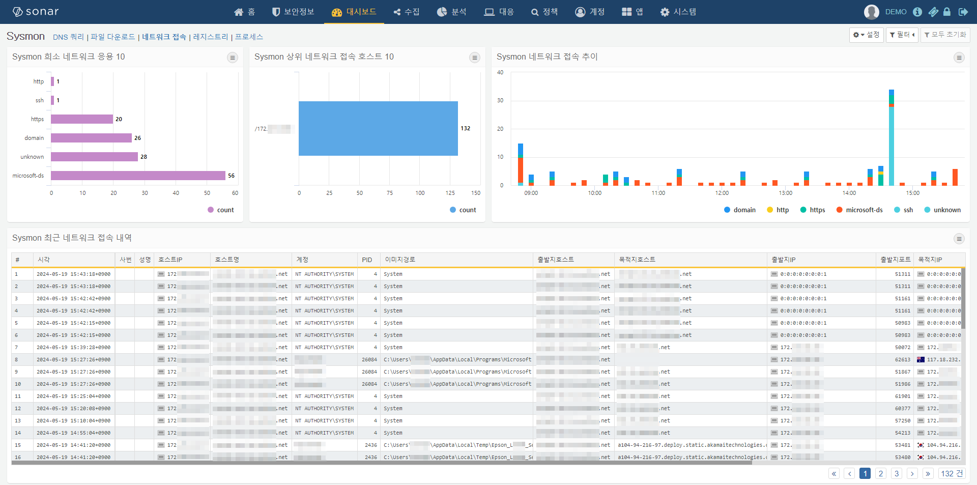 Sysmon 네트워크 접속 대시보드