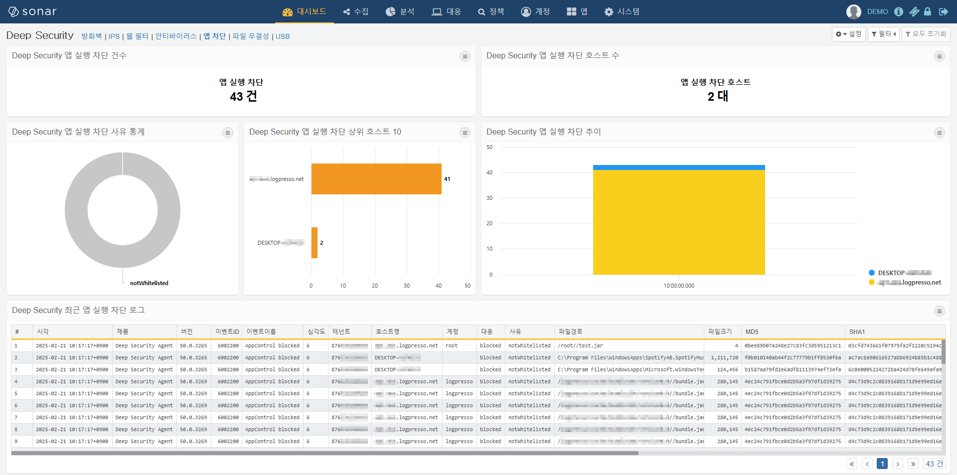 Trend Micro Deep Security 앱 차단 대시보드