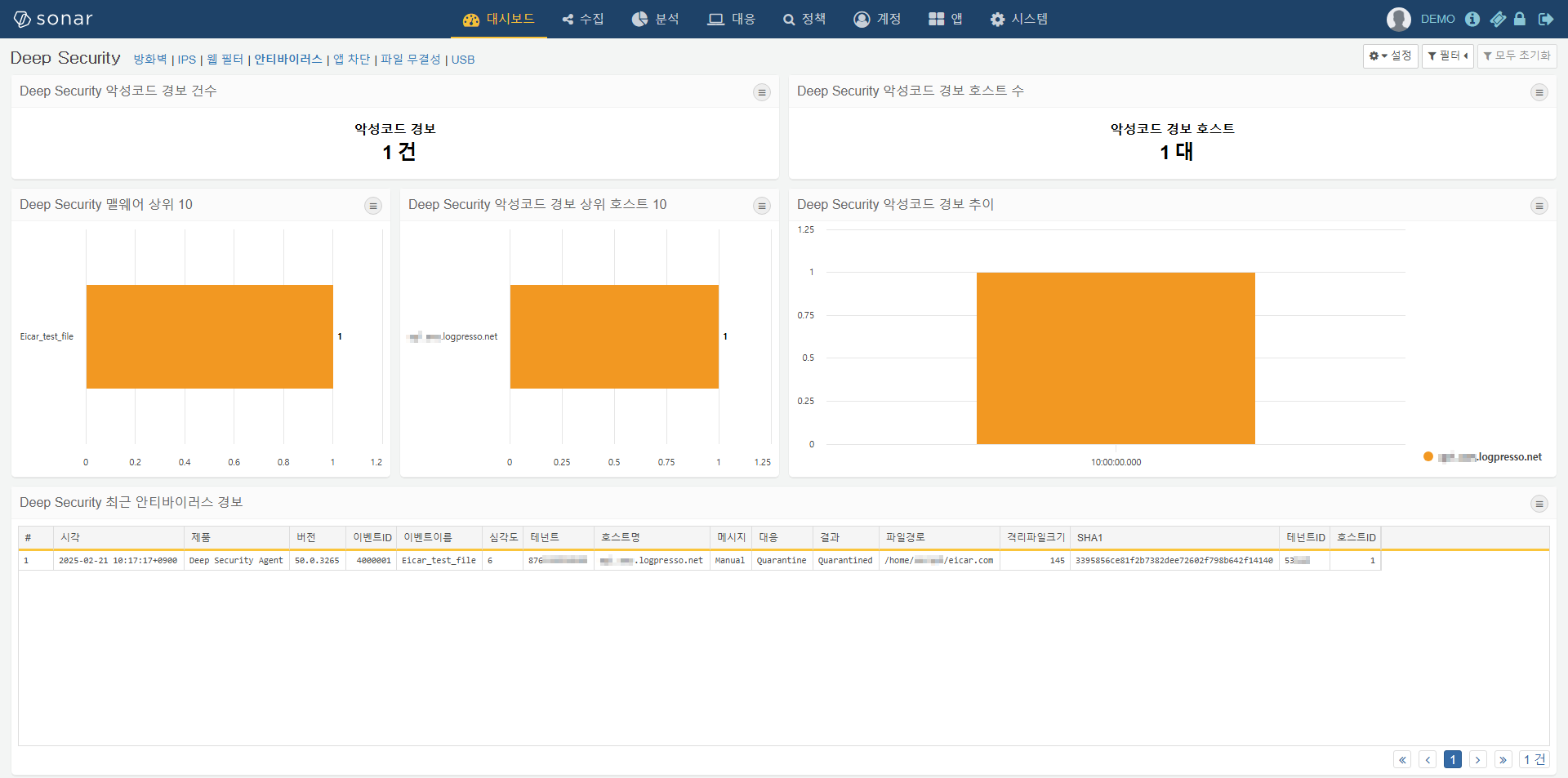 Trend Micro Deep Security 안티바이러스 대시보드