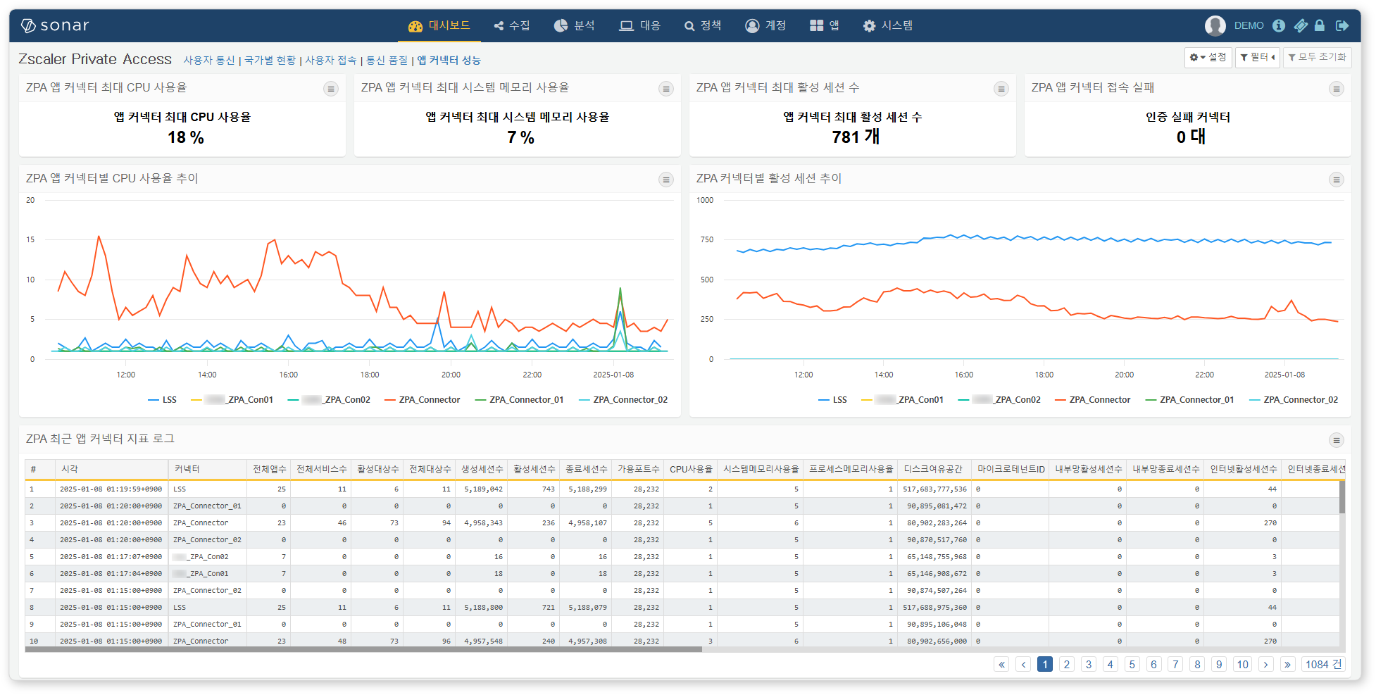 ZPA 앱 커넥터 대시보드